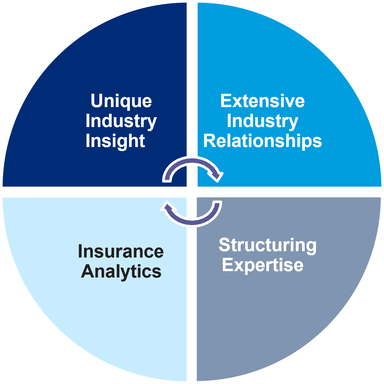 capital and advisory